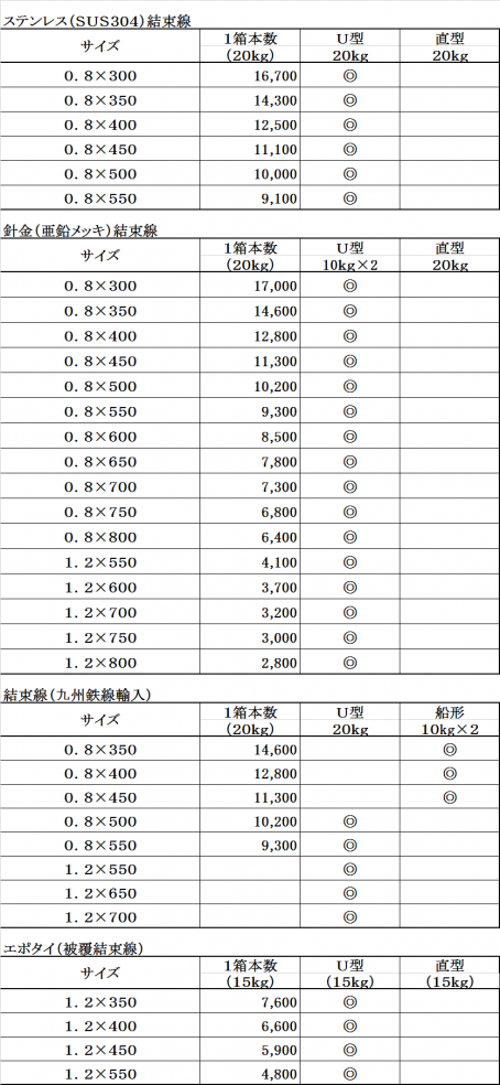 各種結束線