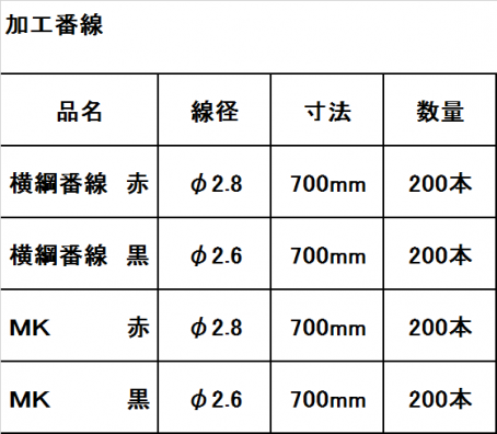 箱番線